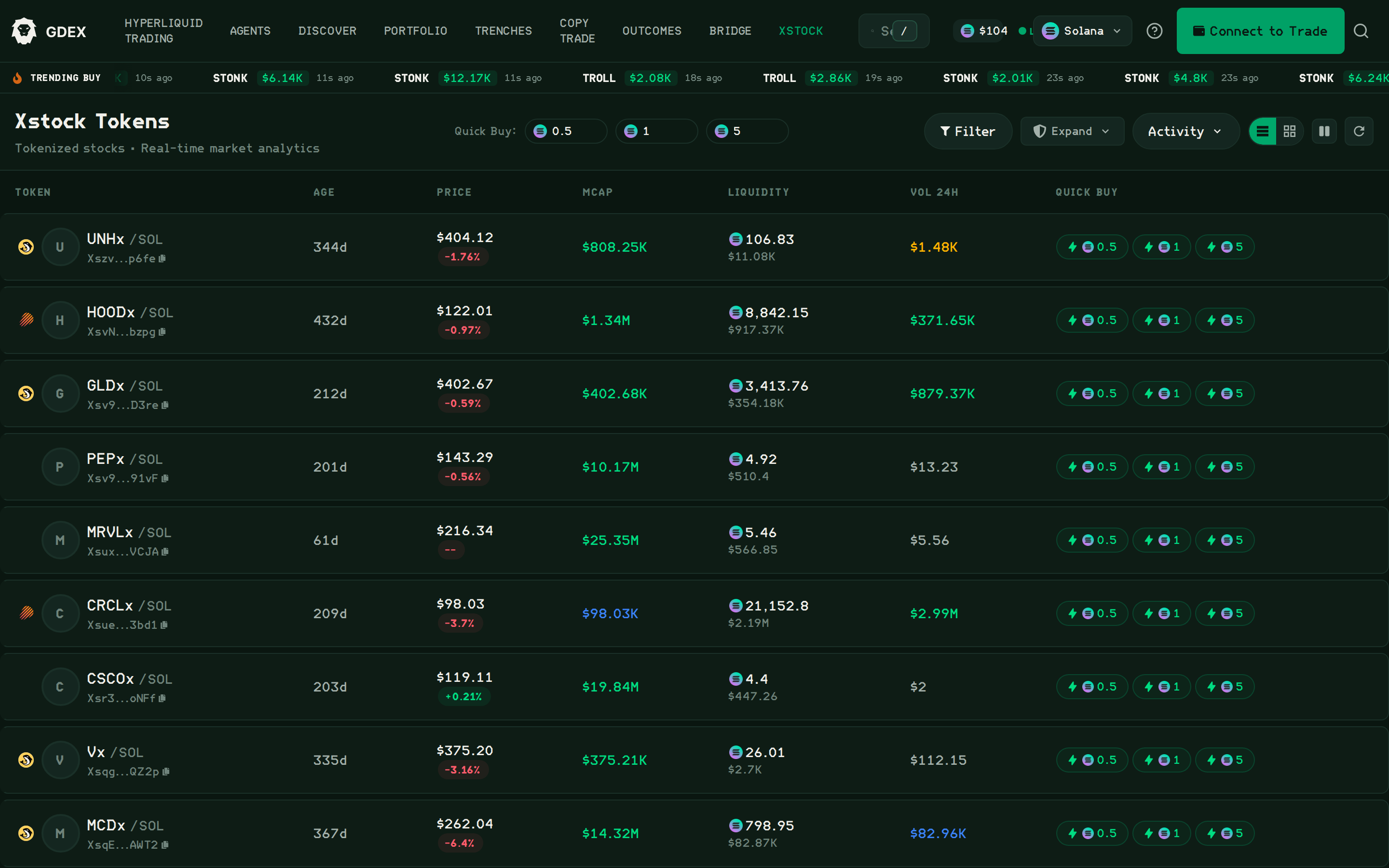 The Xstock Tokens page on GDEX Pro listing tokenized stocks with price, market cap, liquidity and quick-buy