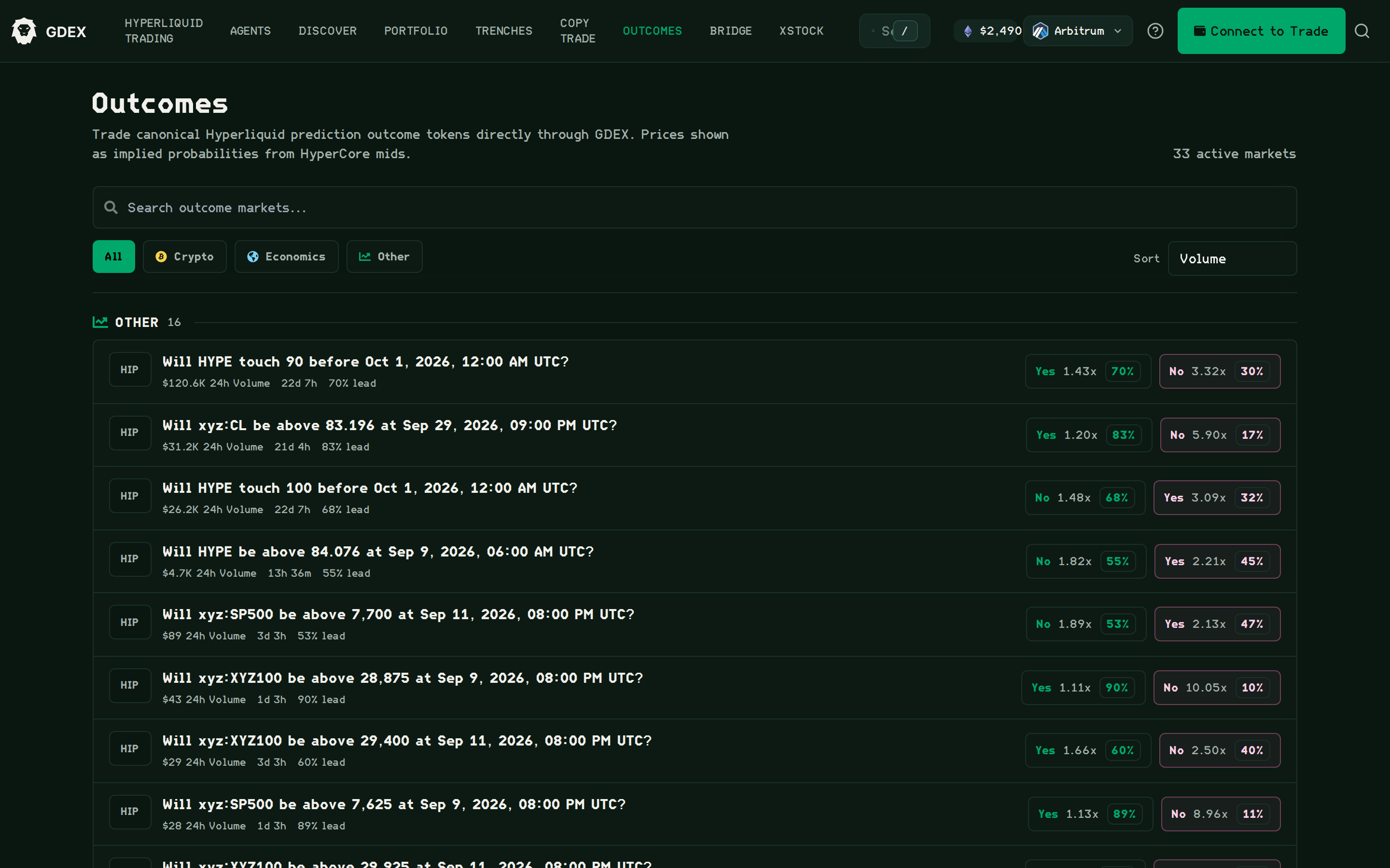 The Outcomes page on GDEX Pro showing Hyperliquid prediction markets